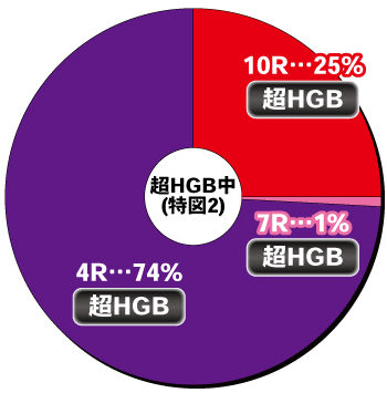 PA GO!GO!郷 comebackstage 77ver_電チュー内訳②