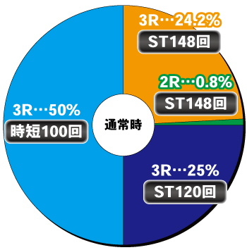 PLTオーバーロード 魔導王光臨_ヘソ内訳