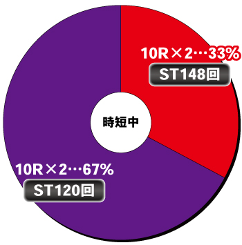 PLTオーバーロード 魔導王光臨_時短中内訳