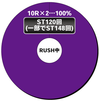 PLTオーバーロード 魔導王光臨_RUSH中内訳