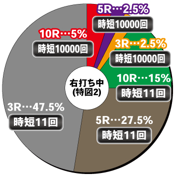 Pコードギアス 反逆のルルーシュ Rebellion to Re;surrectionライトver._電チュー内訳