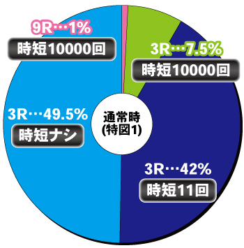 Pコードギアス 反逆のルルーシュ Rebellion to Re;surrectionライトver._ヘソ内訳