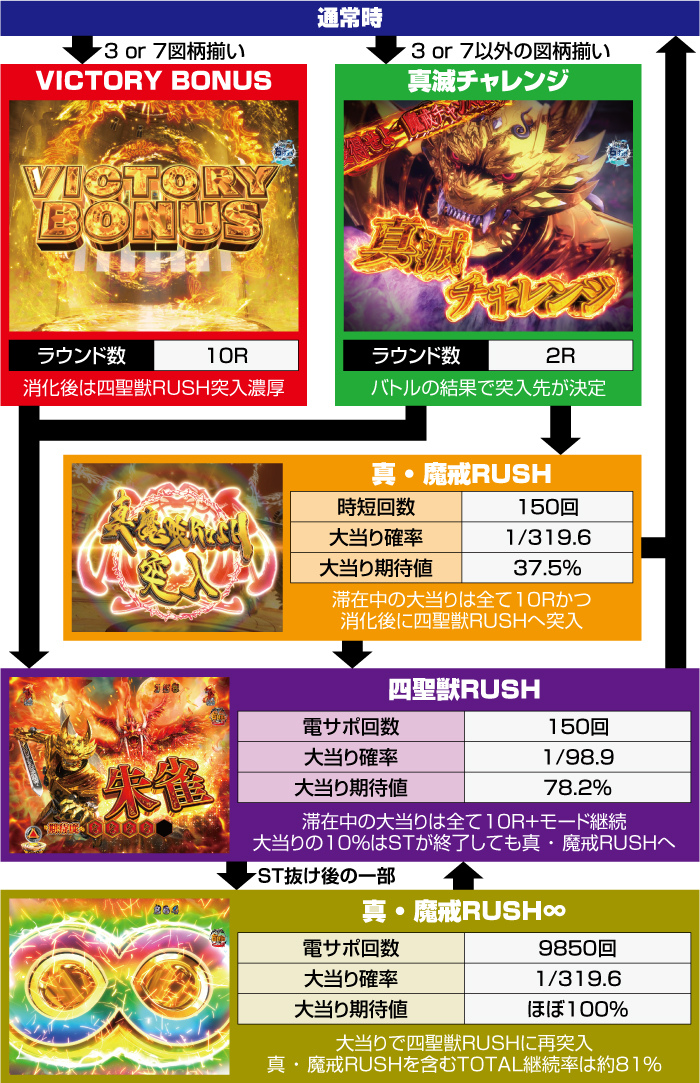 P牙狼11 冴島大河 パチンコ 新台 スペック 保留 演出 信頼度 ボーダー | ちょんぼりすた パチスロ解析