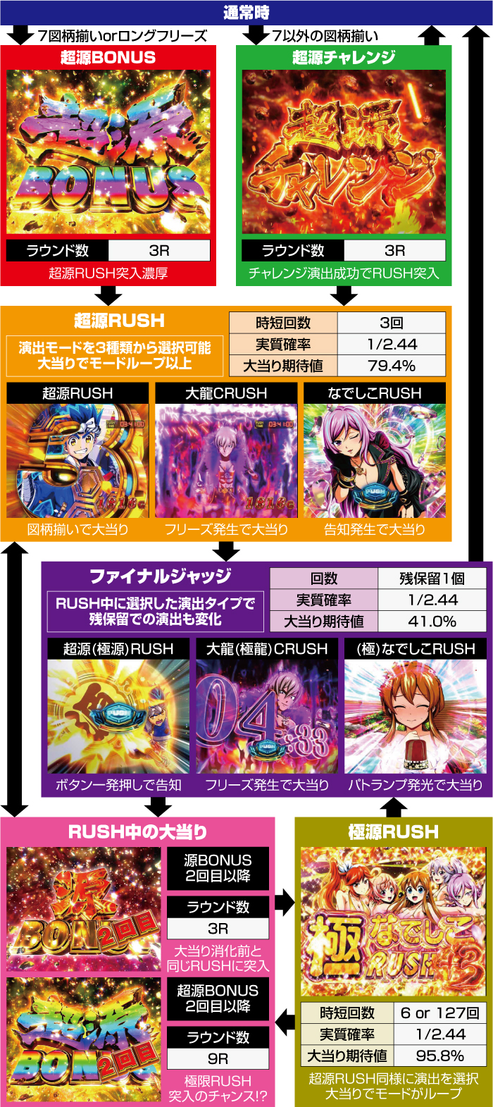 P大工の源さん超韋駄天2 極源LighT ラッキートリガー 演出