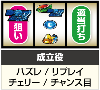 忍魂参(忍魂3) スマスロ 新台 スペック 天井 設定判別 解析 やめどき | ちょんぼりすた パチスロ解析