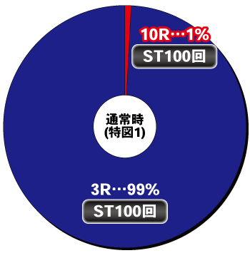 P化物語_ヘソ内訳