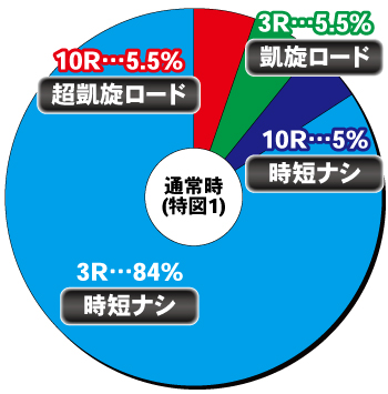 ぱちんこGⅠ優駿倶楽部2 ラッキートリガー_ヘソ内訳