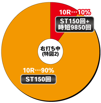 P牙狼11〜冴島大河〜_電チュー内訳