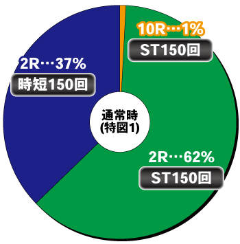 P牙狼11〜冴島大河〜_ヘソ内訳