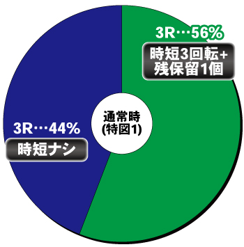 P大工の源さん超韋駄天2極源LighT_ヘソ内訳