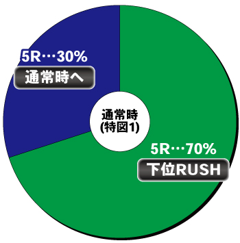 P GO!GO!郷～革命の５～_ヘソ内訳