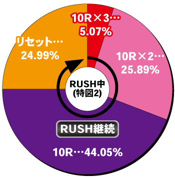 Pはいふり_甘2400_電チュー内訳