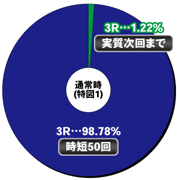 Pはいふり_甘2400_ヘソ内訳