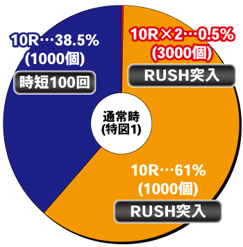 Pひぐらしのなく頃に 輪廻転生_ヘソ内訳