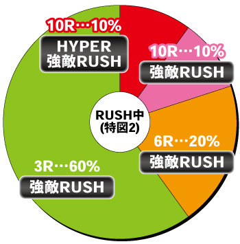 P北斗の拳 強敵 LT_電チュー内訳①