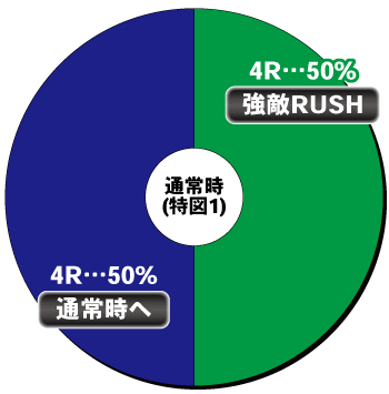 P北斗の拳 強敵 LT_ヘソ内訳