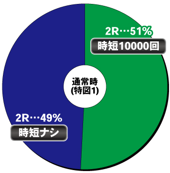 P咲-Saki-全国編 テンパイ即リーver._ヘソ内訳