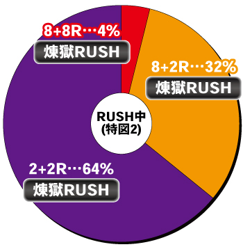 Psin 七つの大罪 強甘 2400Ver_電チュー内訳