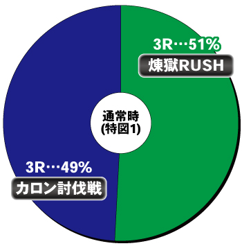 Psin 七つの大罪 強甘 2400Ver_ヘソ内訳