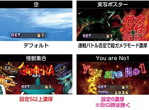 Sガメラ2 コイン不要機付き タイヨーエレック パチスロ ガメラ2 中古パチスロ実機 [8ch対応