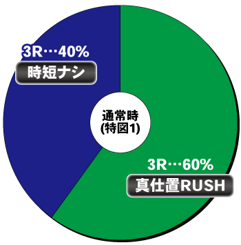 e新・必殺仕置人〜超斬撃〜_ヘソ内訳