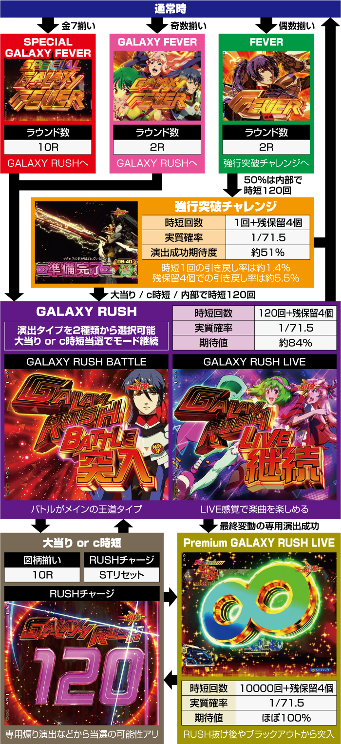 pマクロスフロンティア5 オート付セル基盤 eFマクロスフロンティア5(スマパチ マクロスF) パチンコ
