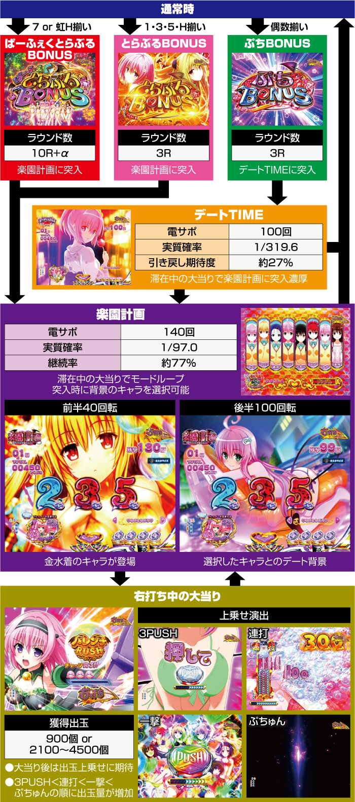 懸賞当選品　ララ　To LOVEる　55名限定　スロット　パチンコ ToLOVEる アクリルキーホルダー 55名限定 非売品 当選 レア 希少