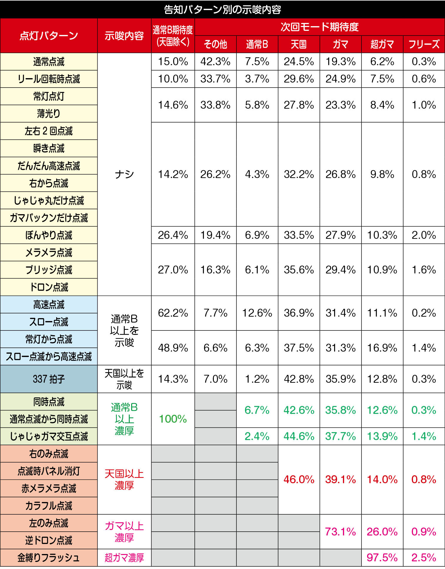 SLOT忍者じゃじゃ丸くん 天井 スペック 解析 設定判別 モード 評価