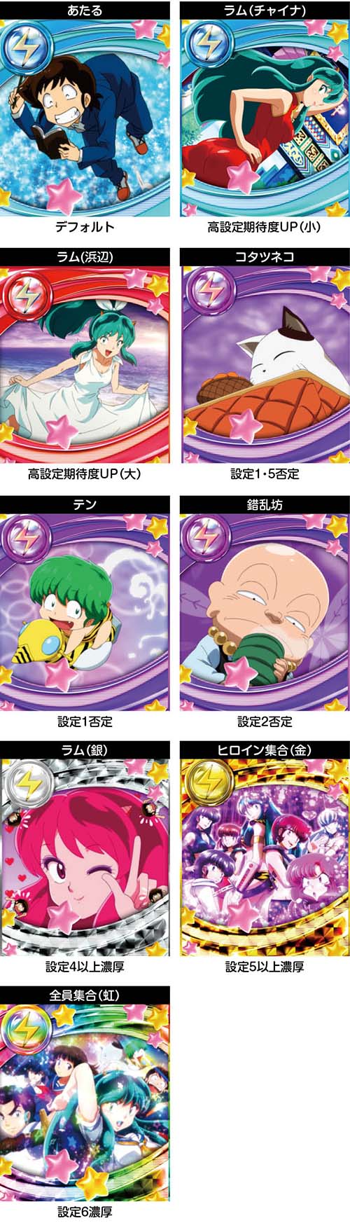 スマスロ うる星やつら スロット 新台 天井 スペック やめどき 解析