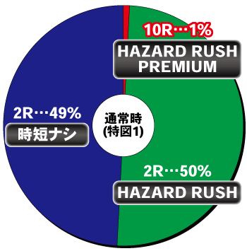 Pバイオハザード RE:2 LTver._ヘソ内訳