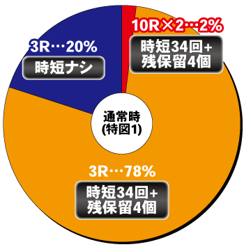 Pラブ嬢～極嬢のハーレム体験～_ヘソ内訳