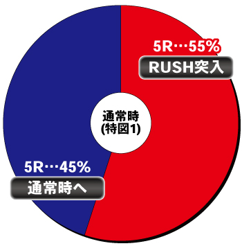 ぱちんこ 水戸黄門 超極上 らいとばーじょん_ヘソ内訳