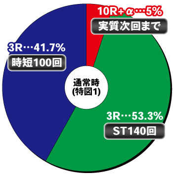 P ToLOVEるダークネス_ヘソ内訳