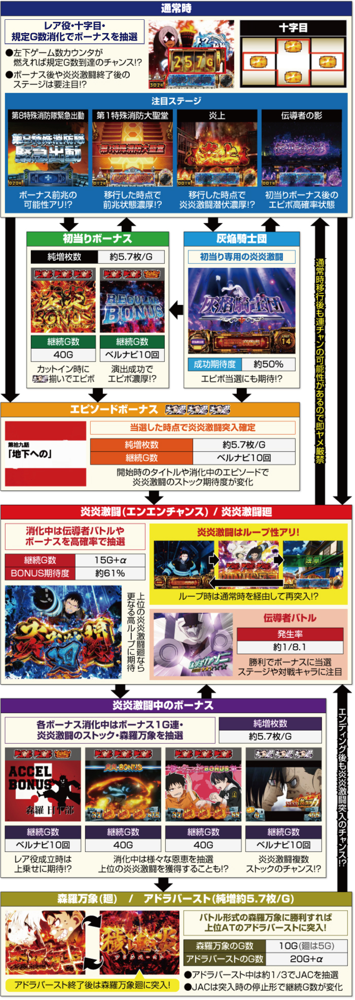 炎炎ノ消防隊 スマスロ　神奈川県引き取り 8f8e6702f8aeedef88f12b15c6269d
