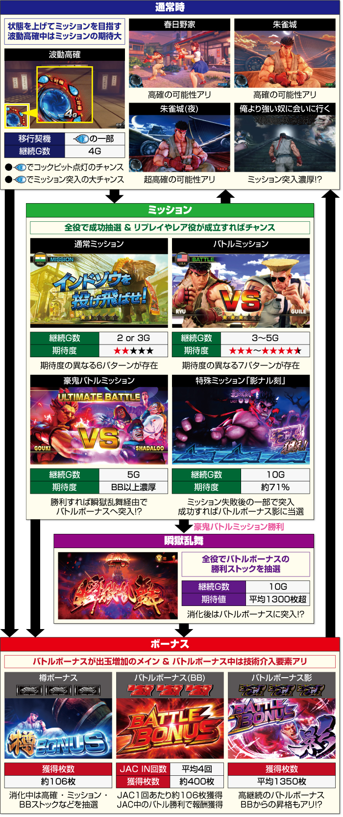 【値引き】ストリートファイター　パチスロパネル PストリートファイターV K.O.RUSH LIGHT EDITION(ストV スト5