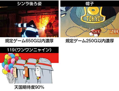 スマスロ炎炎ノ消防隊　規定ゲーム示唆の終了画面
