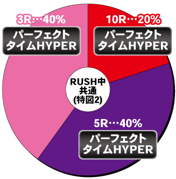 P七つの大罪2 神千斬りVER._電チュー内訳