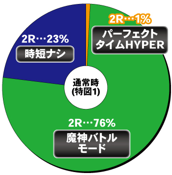 P七つの大罪2 神千斬りVER._ヘソ内訳