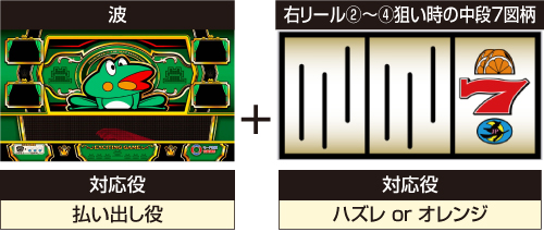 パチスロ実機 SニューパルサーSP4 with 太鼓の達人 不要機付き Amazon