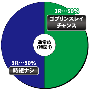 Pゴブリンスレイヤー ラッキートリガーver_ヘソ内訳