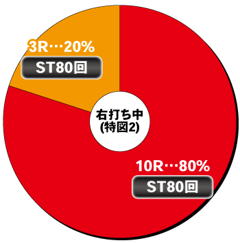 Pクイーンズブレイド4_電チュー内訳