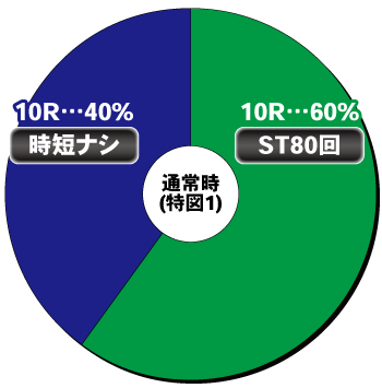 Pクイーンズブレイド4_ヘソ内訳