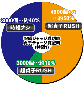 P貞子_ヘソ内訳