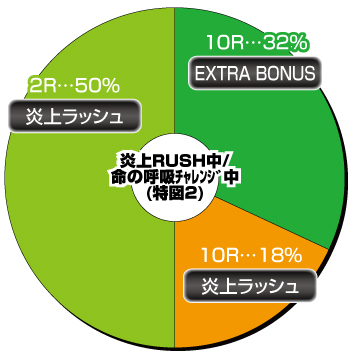 PF.炎炎ノ消防隊 Light Ver._電チュー内訳①