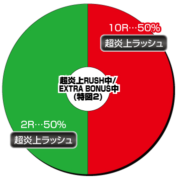 PF.炎炎ノ消防隊 Light Ver._電チュー内訳②