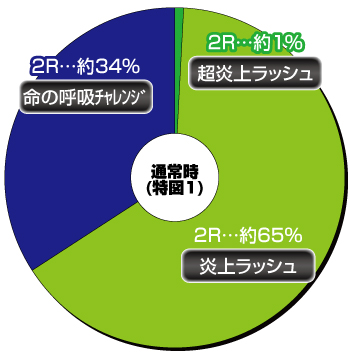 PF.炎炎ノ消防隊 Light Ver._ヘソ内訳