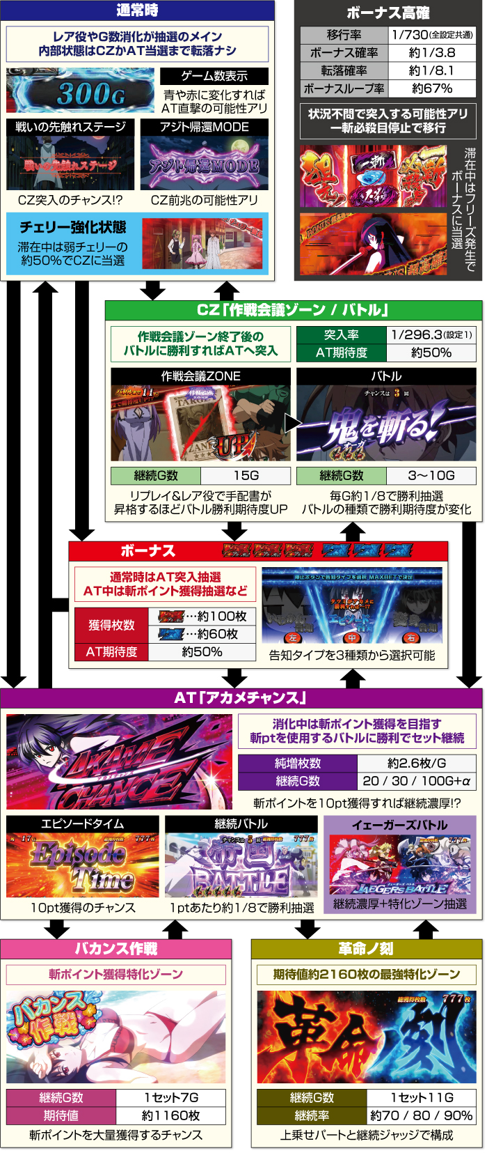 スマスロアカメが斬る!2_ゲームフロー