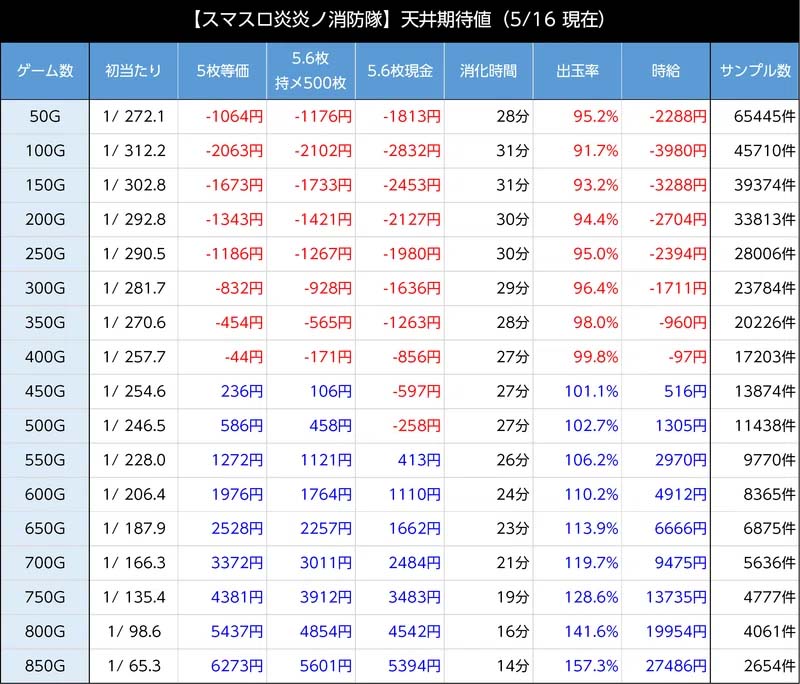 低投資で当てる！パチンコスロット当選履歴攻略法【回転数ハマり回避理論】 - パチンコ、パチスロ