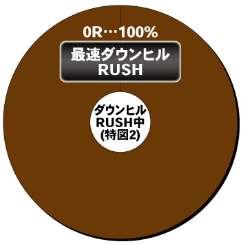 P頭文字D 2nd_ダウンヒルRUSH中の内訳