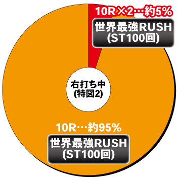 Pフィーバーありふれた職業で世界最強 Light ver._電チュー内訳